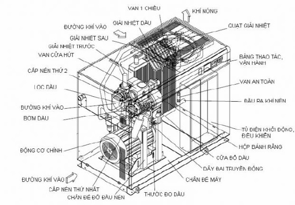 Cấu tạo phức tạp gây khó khăn cho việc sửa chữa